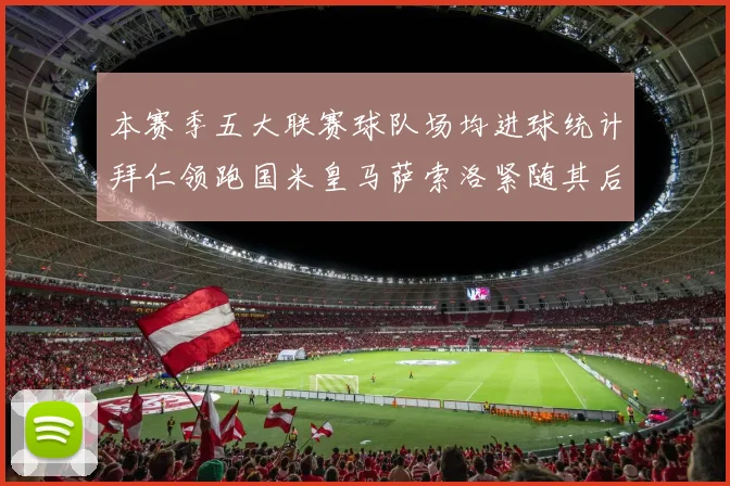 本赛季五大联赛球队场均进球统计拜仁领跑国米皇马萨索洛紧随其后