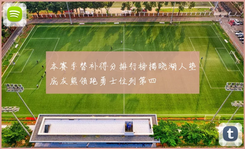 本赛季替补得分排行榜揭晓湖人垫底灰熊领跑勇士位列第四